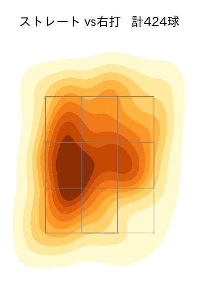 伊藤 大海 配球ヒートマップ(2023年rs月)