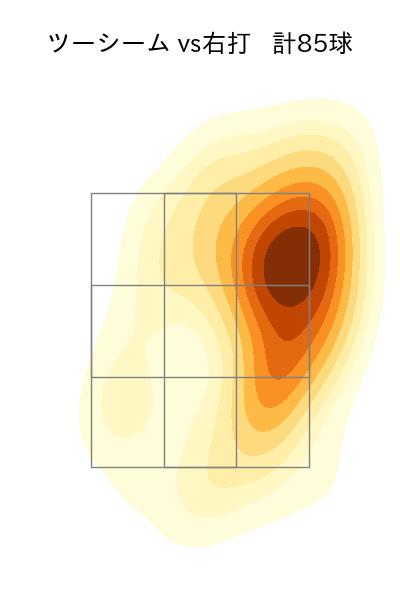 伊藤 大海 配球ヒートマップ(2023年rs月)