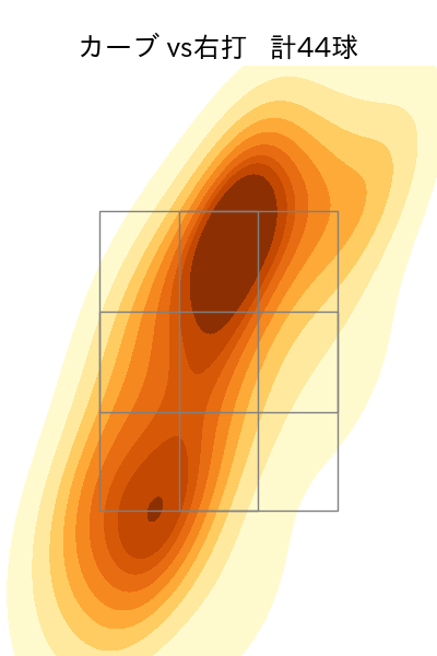 伊藤 大海 配球ヒートマップ(2023年rs月)