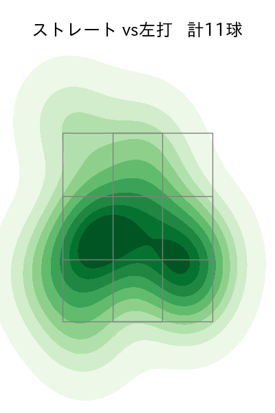 吉田 輝星 配球ヒートマップ(2023年rs月)