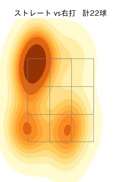 吉田 輝星 配球ヒートマップ(2023年rs月)