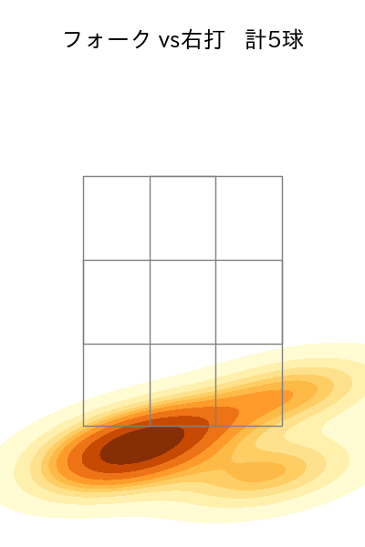 吉田 輝星 配球ヒートマップ(2023年rs月)