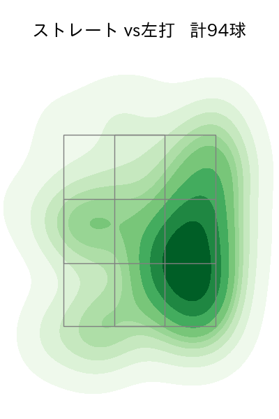 玉井 大翔 配球ヒートマップ(2023年rs月)