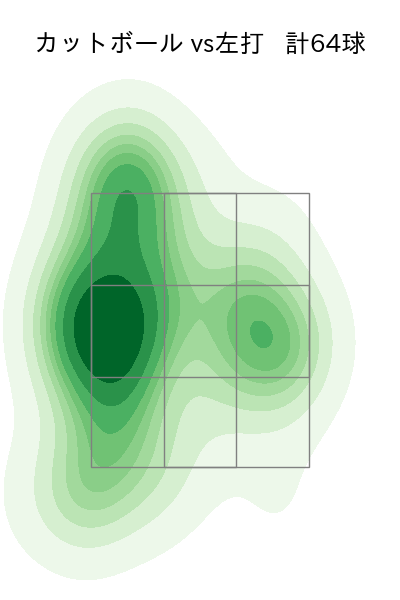 玉井 大翔 配球ヒートマップ(2023年rs月)