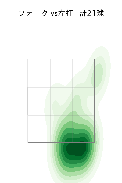 玉井 大翔 配球ヒートマップ(2023年rs月)