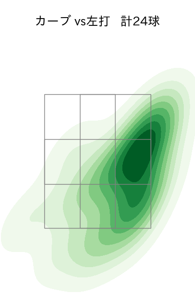 玉井 大翔 配球ヒートマップ(2023年rs月)
