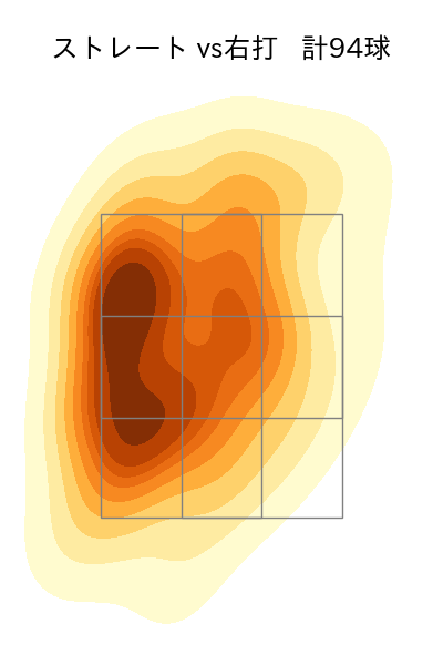 玉井 大翔 配球ヒートマップ(2023年rs月)