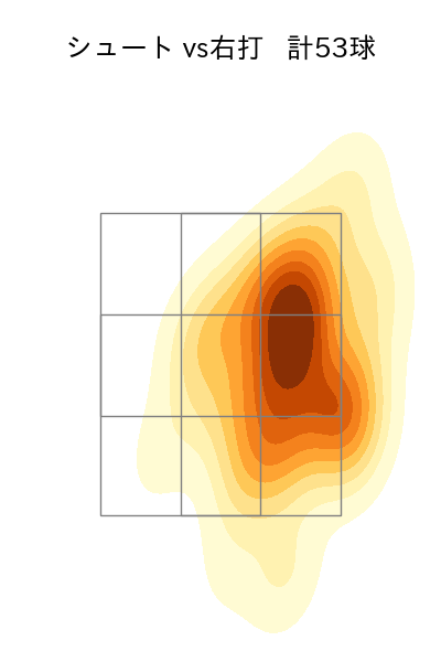 玉井 大翔 配球ヒートマップ(2023年rs月)