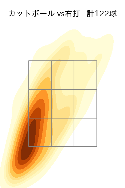 玉井 大翔 配球ヒートマップ(2023年rs月)