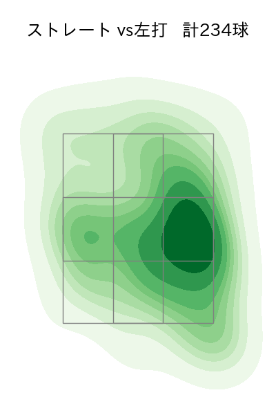 上原 健太 配球ヒートマップ(2023年rs月)