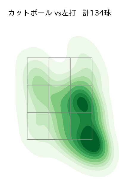 上原 健太 配球ヒートマップ(2023年rs月)