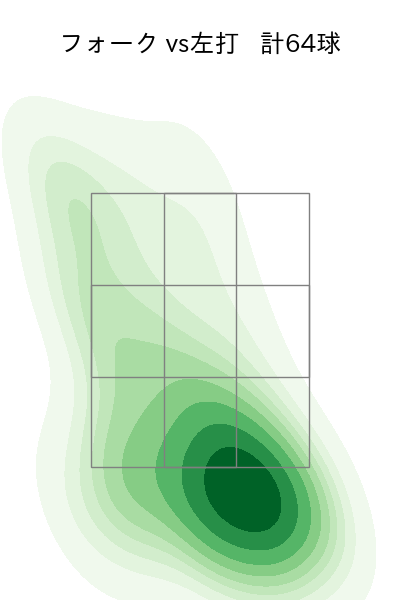 上原 健太 配球ヒートマップ(2023年rs月)