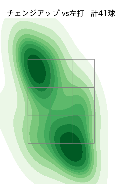 上原 健太 配球ヒートマップ(2023年rs月)