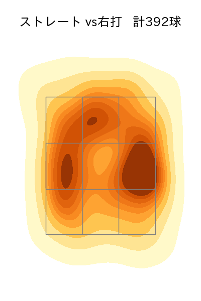 上原 健太 配球ヒートマップ(2023年rs月)