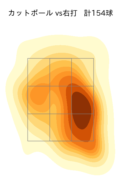 上原 健太 配球ヒートマップ(2023年rs月)