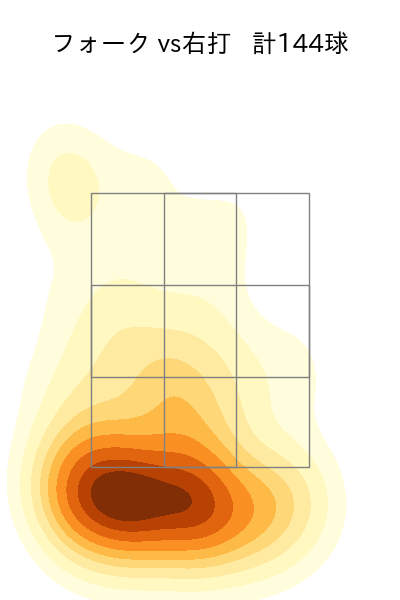 上原 健太 配球ヒートマップ(2023年rs月)