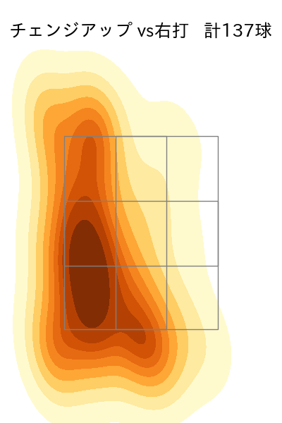 上原 健太 配球ヒートマップ(2023年rs月)