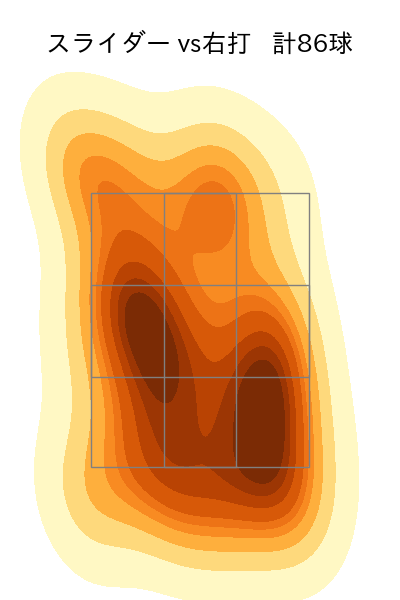 上原 健太 配球ヒートマップ(2023年rs月)