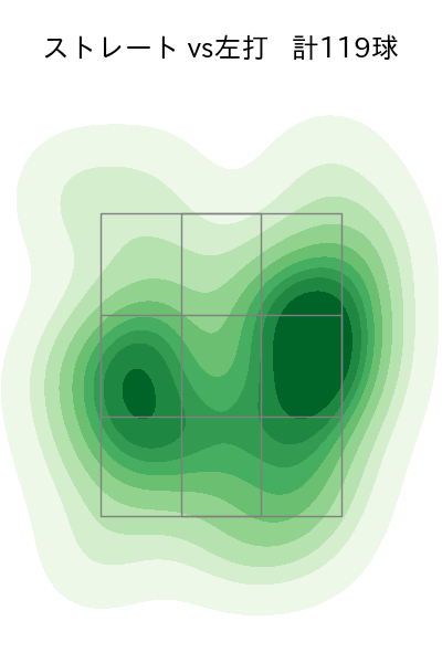 杉浦 稔大 配球ヒートマップ(2023年rs月)