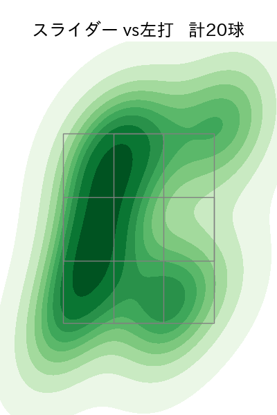 杉浦 稔大 配球ヒートマップ(2023年rs月)