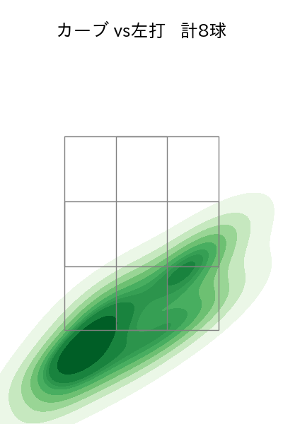 杉浦 稔大 配球ヒートマップ(2023年rs月)