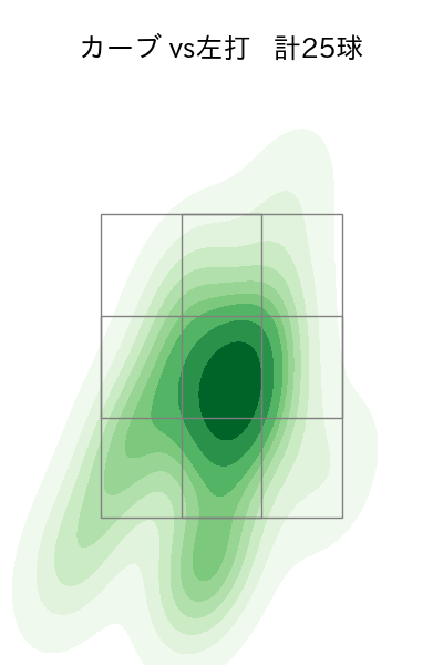 金村 尚真 配球ヒートマップ(2023年rs月)
