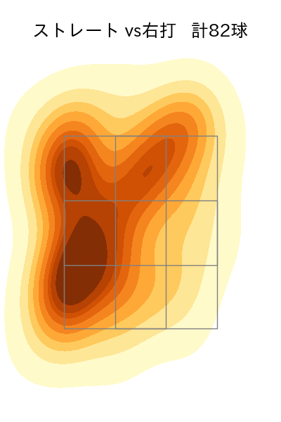 金村 尚真 配球ヒートマップ(2023年rs月)
