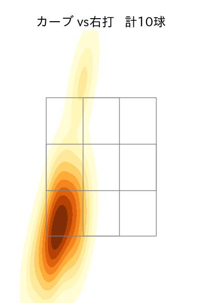金村 尚真 配球ヒートマップ(2023年rs月)