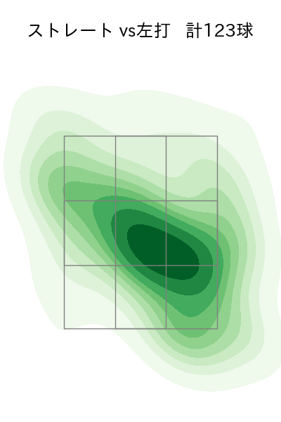 宮西 尚生 配球ヒートマップ(2023年rs月)