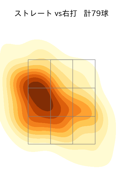 宮西 尚生 配球ヒートマップ(2023年rs月)