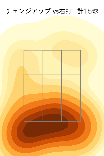 宮西 尚生 配球ヒートマップ(2023年rs月)