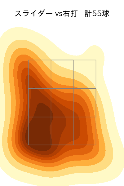 宮西 尚生 配球ヒートマップ(2023年rs月)
