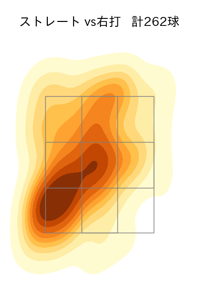 田中 正義 配球ヒートマップ(2023年rs月)