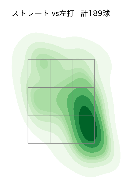 河野 竜生 配球ヒートマップ(2023年rs月)