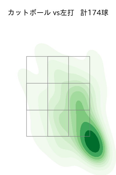 河野 竜生 配球ヒートマップ(2023年rs月)