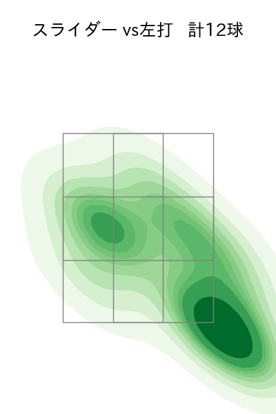 河野 竜生 配球ヒートマップ(2023年rs月)