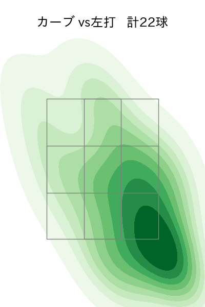 河野 竜生 配球ヒートマップ(2023年rs月)