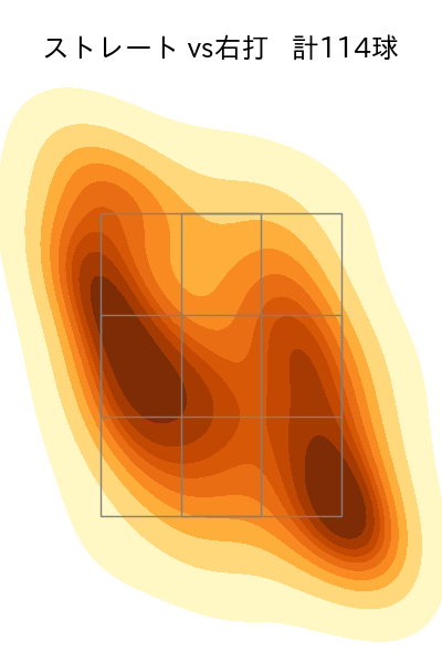 河野 竜生 配球ヒートマップ(2023年rs月)