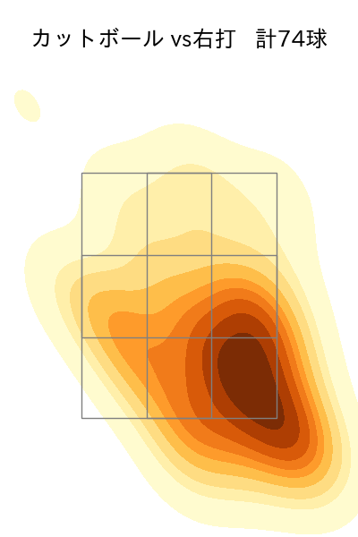 河野 竜生 配球ヒートマップ(2023年rs月)