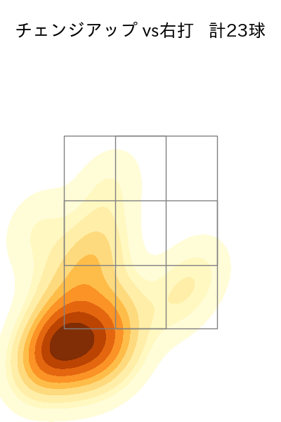 河野 竜生 配球ヒートマップ(2023年rs月)