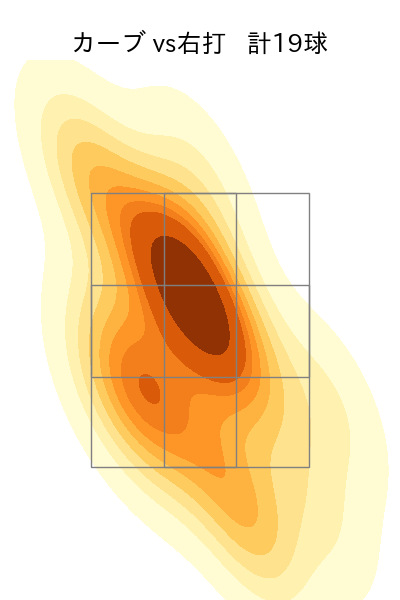 河野 竜生 配球ヒートマップ(2023年rs月)