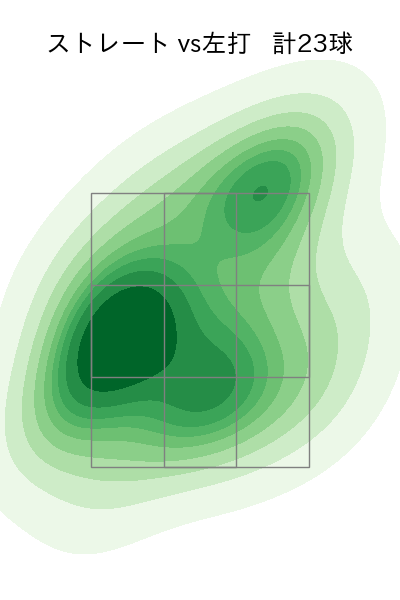 井口 和朋 配球ヒートマップ(2023年rs月)