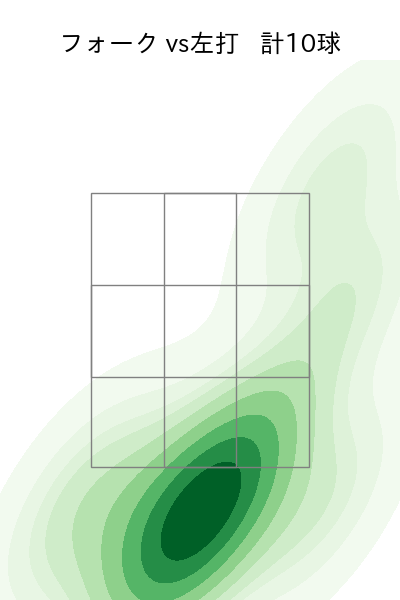 井口 和朋 配球ヒートマップ(2023年rs月)