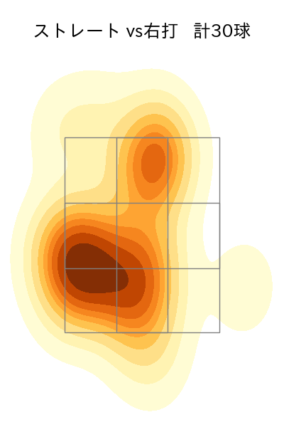 井口 和朋 配球ヒートマップ(2023年rs月)
