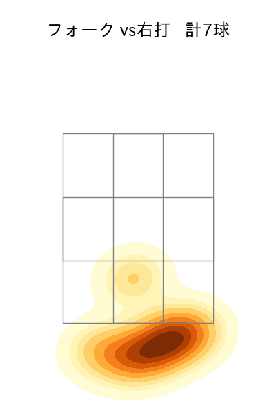井口 和朋 配球ヒートマップ(2023年rs月)
