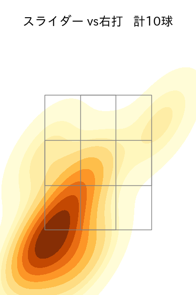 井口 和朋 配球ヒートマップ(2023年rs月)