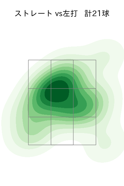立野 和明 配球ヒートマップ(2023年rs月)
