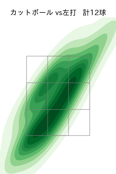 立野 和明 配球ヒートマップ(2023年rs月)