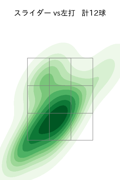 立野 和明 配球ヒートマップ(2023年rs月)