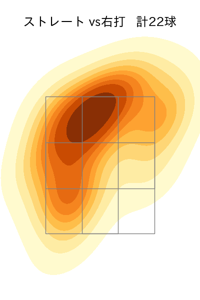立野 和明 配球ヒートマップ(2023年rs月)